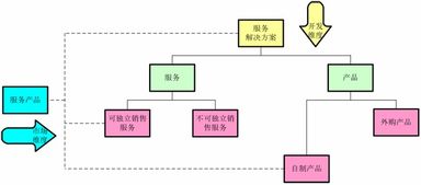 服务营销 百思特管理咨询集团