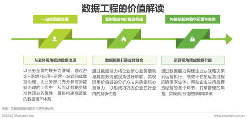 2024中国企业数据治理白皮书