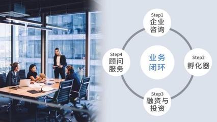 疫后服务行业快速复苏密码--数字化管理渠道