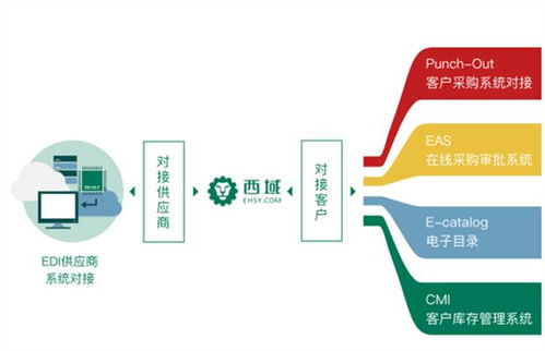 如何提高你的库存管理