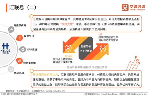 2020中国典型费控报销品牌案例分析 汇联易 易快报 分贝通