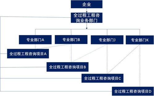 转型全过程工程咨询,监理企业该如何破解 服务模式单一 难题