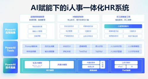 利唐i人事企业人事管理系统推出全面绩效管理 构建企业持续竞争力