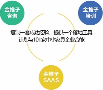 一个家具人的自白