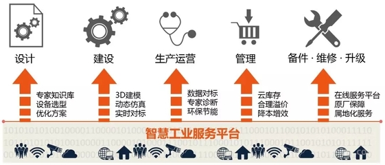 中国建材万吨水泥超级工厂登上了央视《大国重器》,为世界最高水平!
