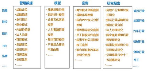 中源数聚管理大数据助企业实现数据化管理
