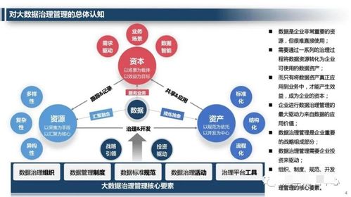 企业大数据治理管理平台解决方案