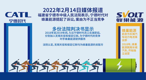 九名前员工被判违约后,宁德时代起诉蜂巢能源不正当竞争