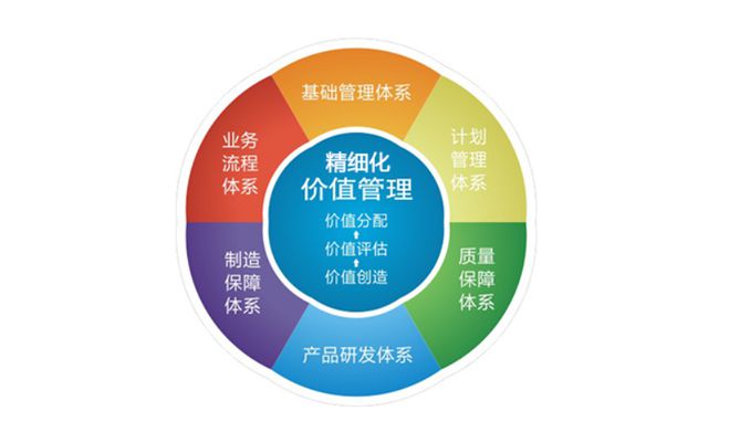 【企业管理】实施“精细化管理”的价值与意义