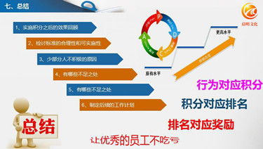团队数据化管理,宜昌积分激励制度,启明文化