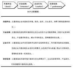 全球著名咨询公司常用咨询模型 必收藏