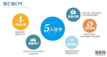 腾讯社交广告公司地址及黄村易登网企业管理咨询服务概述