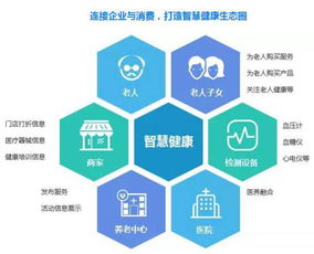 2017中国大健康产业大数据营销高峰论坛 赋能企业管理咨询，精彩城市生活尽在活动行